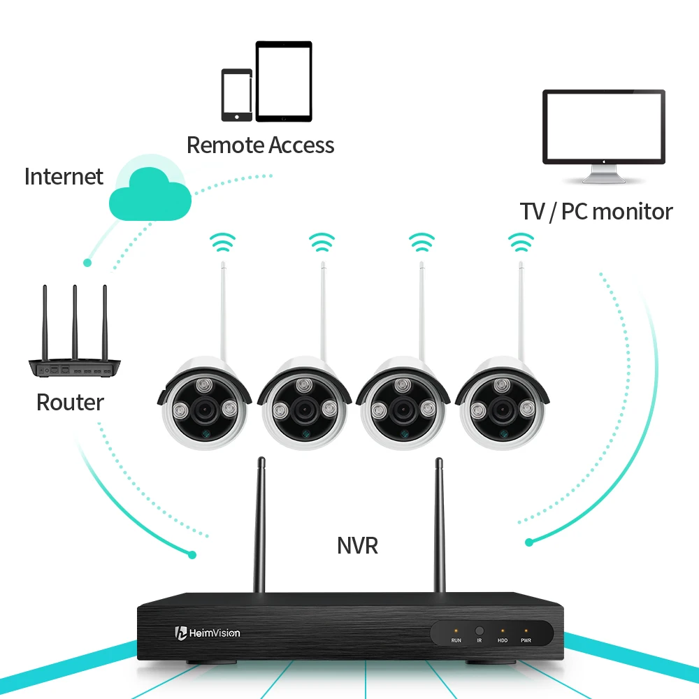 Комплект видеонаблюдения HeimVision K22 8 канальный NVR беспроводная система запись