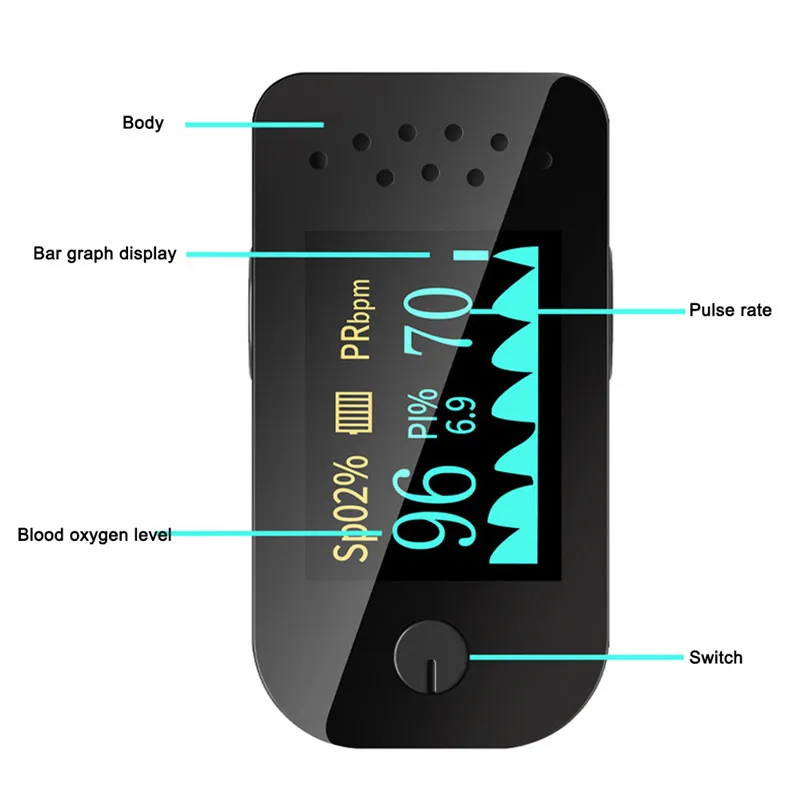 

Pulse Oximeter De Dedo Pulso Oximetro Family Oxymeter Pulsioximetro Finger Blood Oxygen Home Digital SpO2 PR PI Counter OLED