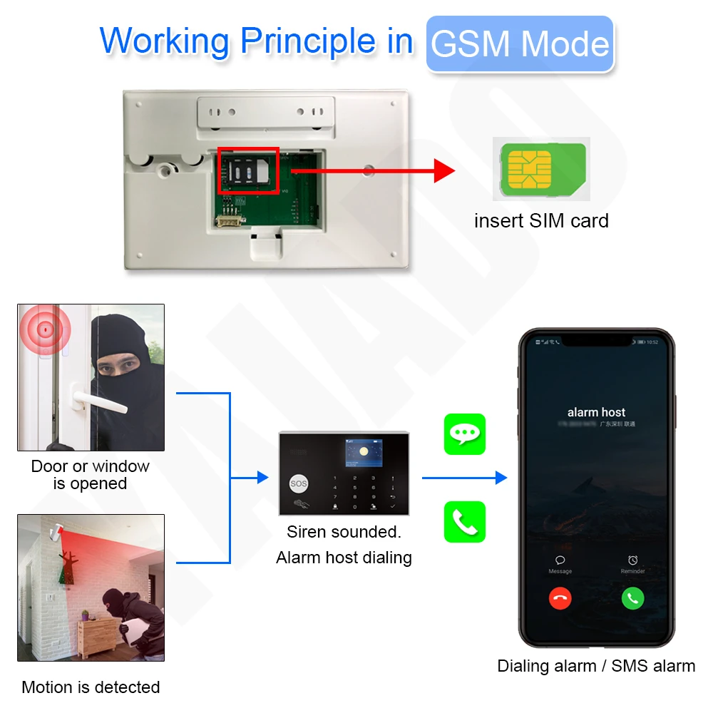 YAJADO Android и iOS Tuya WiFi 4G 3G GSM сигнализация 433 МГц беспроводная домашняя охранная с