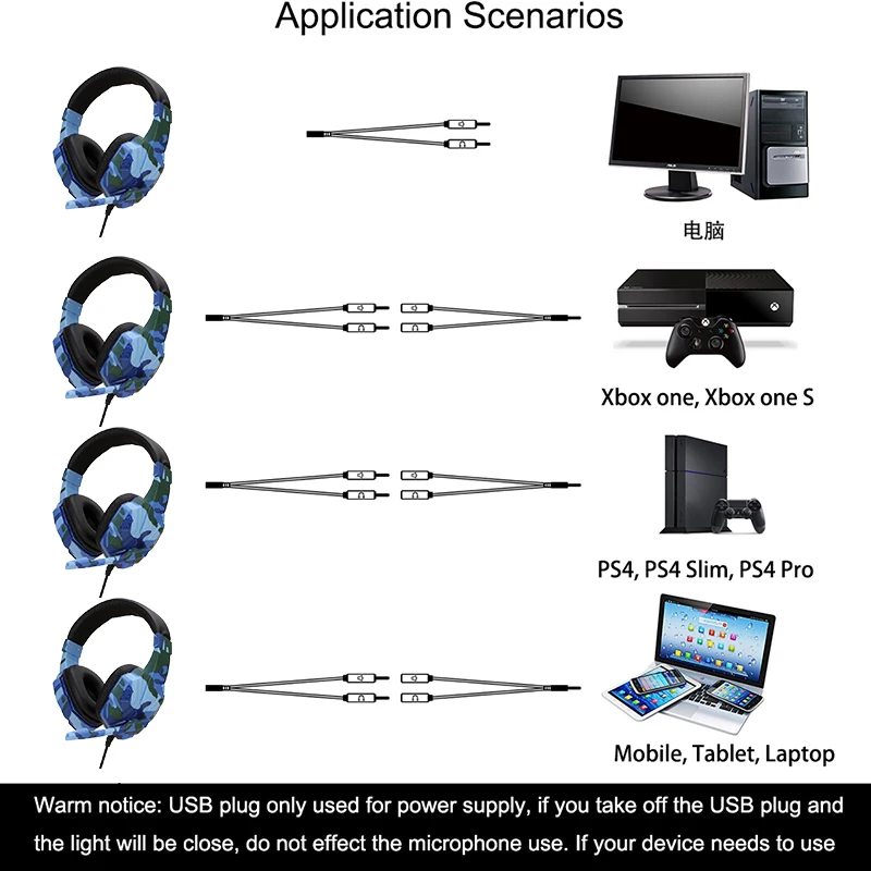 

Camouflage Gaming Headphones with Microphone For Pubg/Fifa LED Light Wired headset For PC Laptop PS4 Xbox