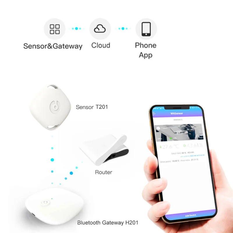 

Bluetooth-совместимая Беспроводная метеостанция с термометром, гигрометром
