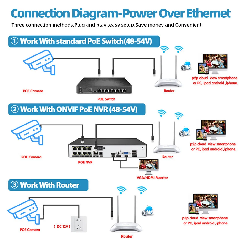 

IP- H.265 Onvif, 8 , 4K POE, , 4K POE