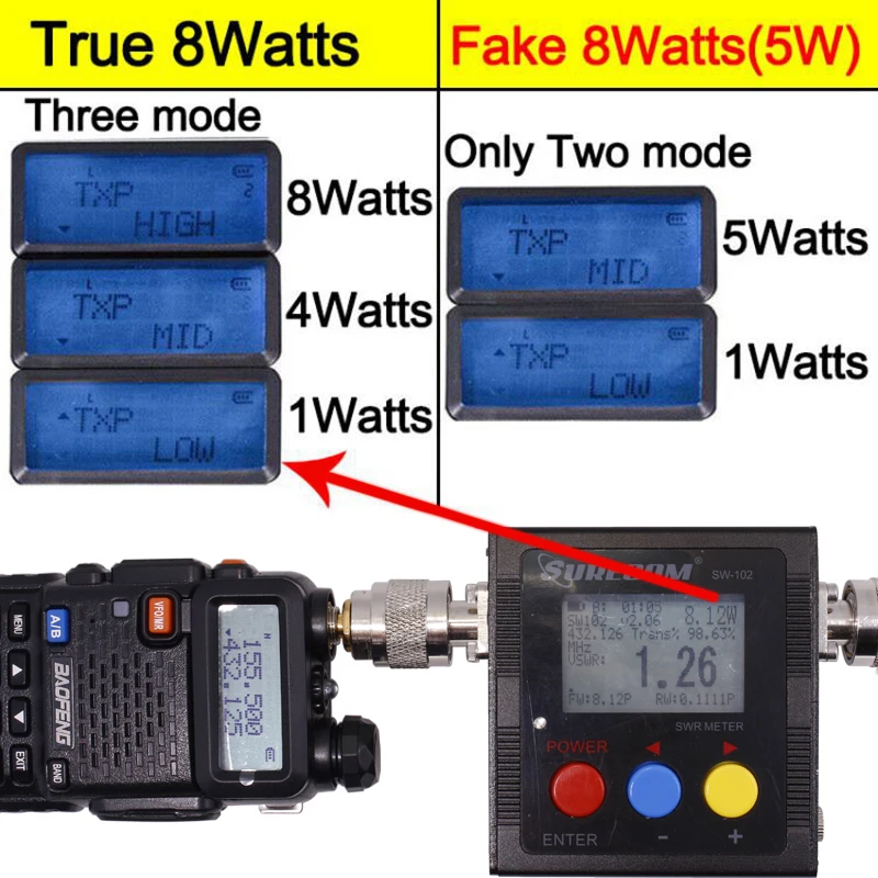 Рация BaoFeng UV 5R трехдиапазонная 8 Вт Вт/4 Вт/1 VHF/UHF 2 шт. аккумулятор 3800 мАч|Рации| |