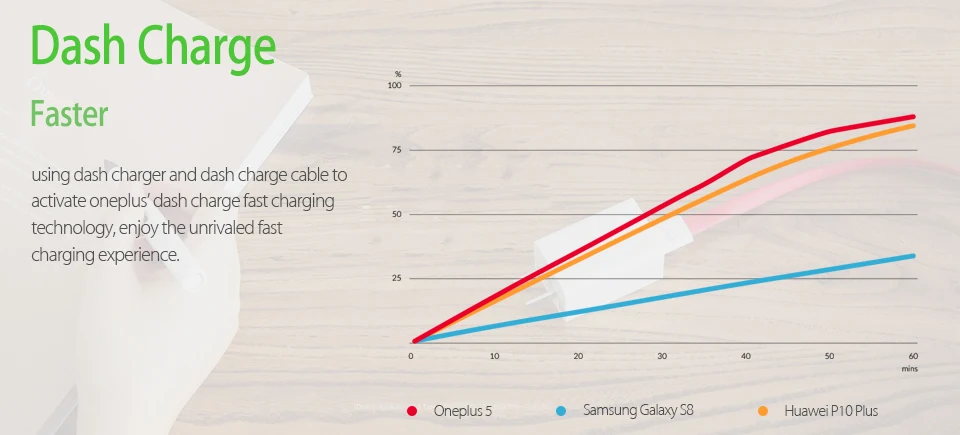 Зарядный кабель usb type C 5 В 4 а для Oneplus One Plus 7 Pro 6t OPPO Super VOOC | Электроника