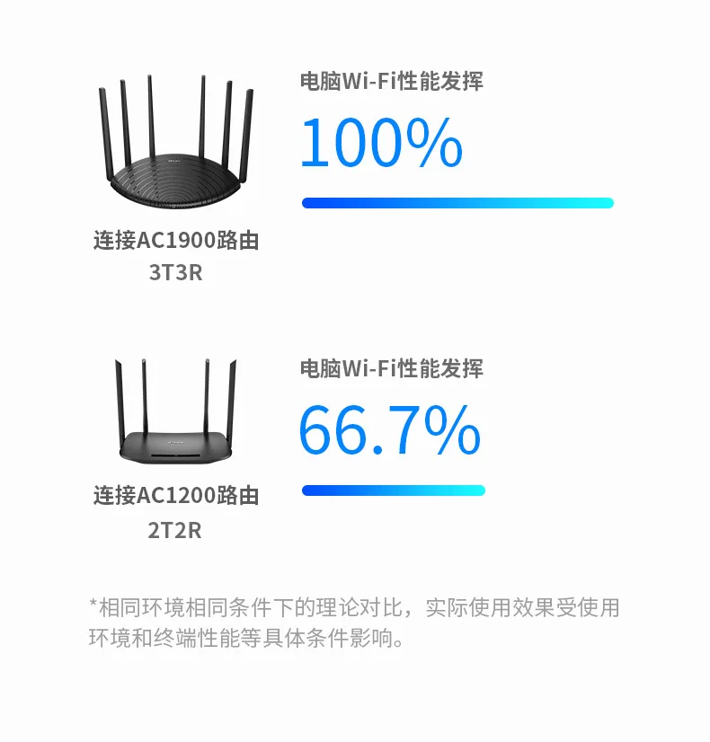 TP-LINK двойной гигабитный маршрутизатор 1900 м беспроводной бытовой двухчастотный WDR7661 гигабитный порт WiFi настенный