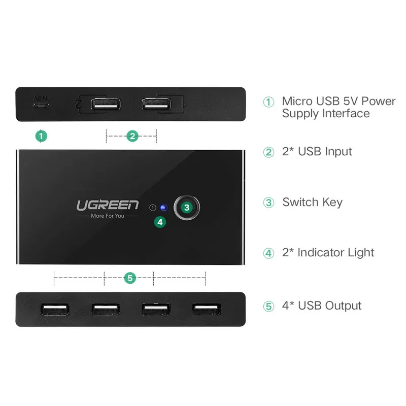 KVM-переключатель UGREEN, USB 3,0, 2,0 для ПК, ноутбука, 2 компьютера, совместное использование 4 USB-устройств, периферийный переключатель, совместное и... от AliExpress WW