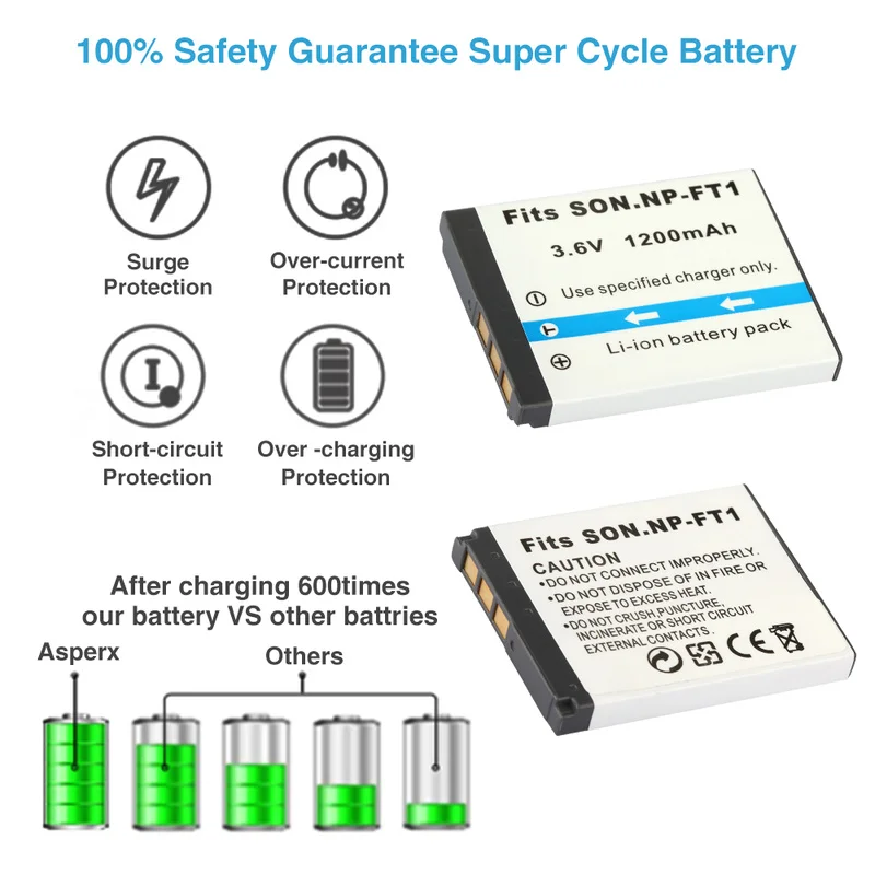 Фонарь для зарядки аккумуляторов SONY|Цифровые аккумуляторы| |