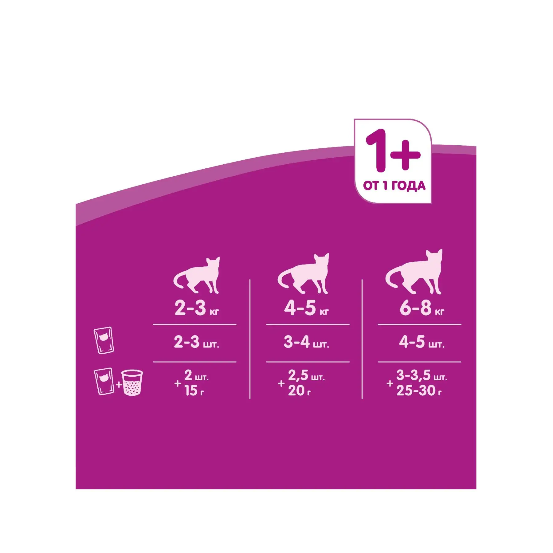 Whiskas® Мини филе с говядиной 24 шт по 85г|Кошачий мягкий корм| |