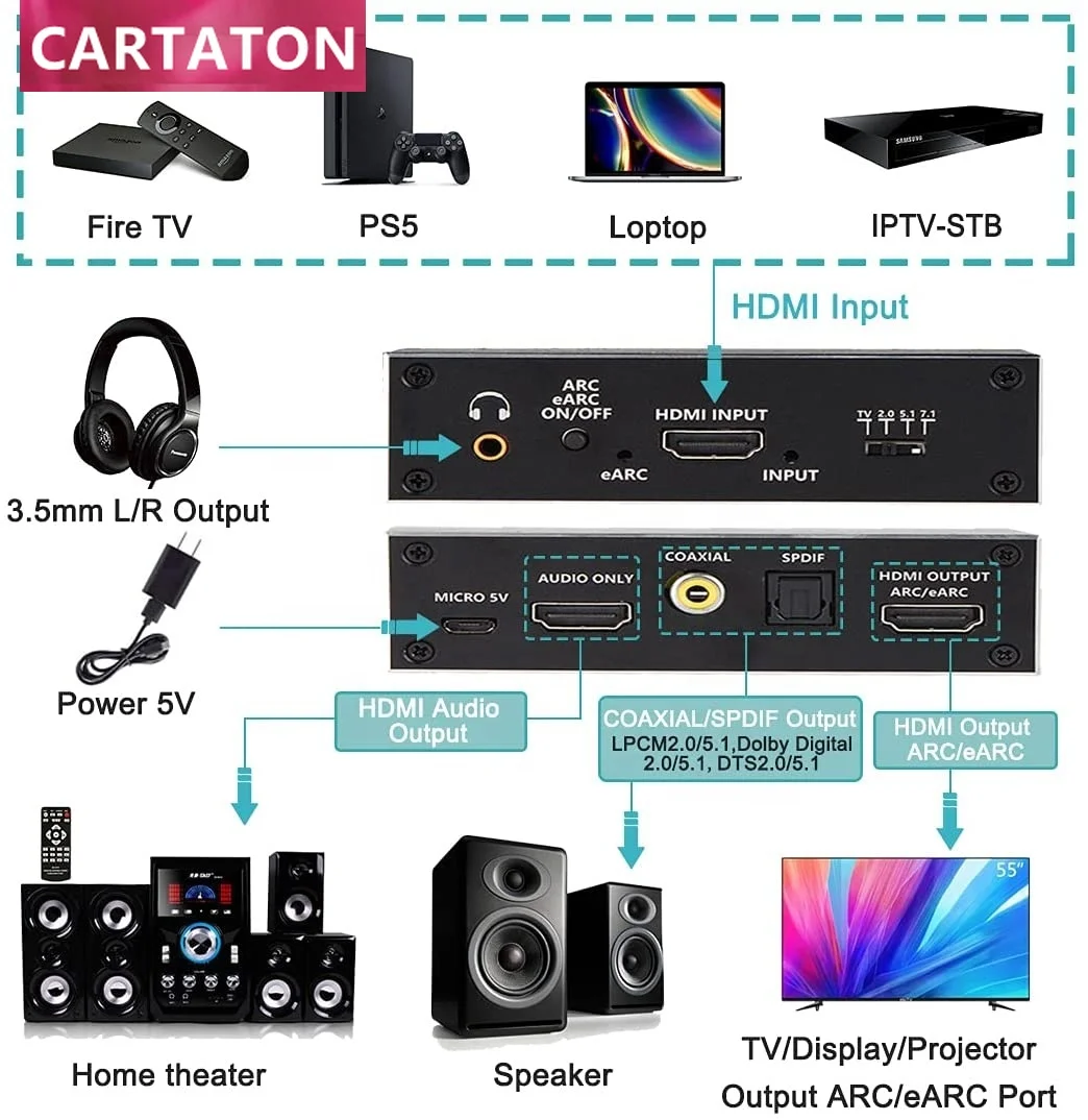 4K ARC eARC HDMI to HDMI + Optical Toslink SPDIF + 3.5mm Audio Jack + Coaxial + 7.1Ch  Audio Audio Extractor Splitter