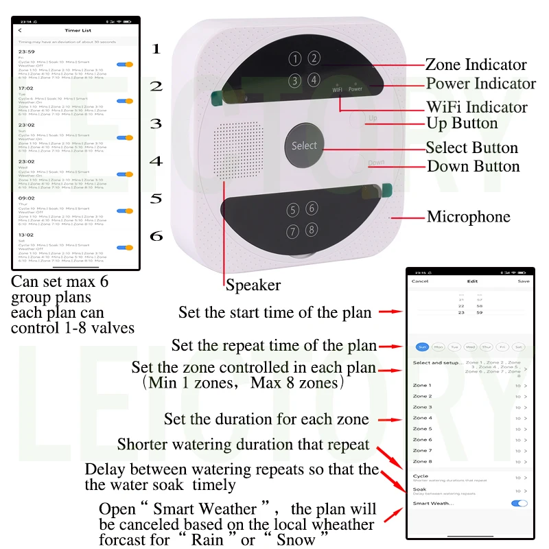 Controlador de sistema de riego por goteo para el hogar, dispositivo autom&aacute;tico programable con temporizador, para jard&iacute;n y invernadero, Wifi, Tuya-4