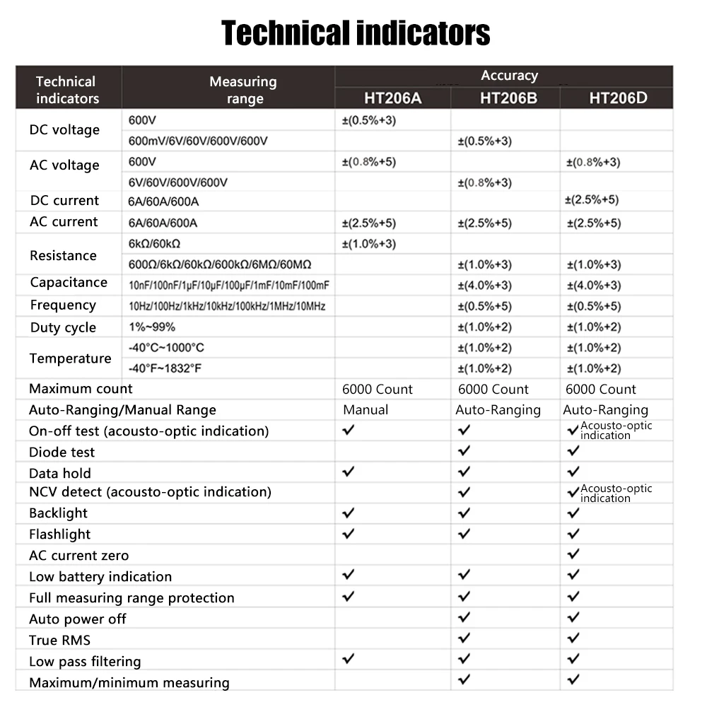 HABOTEST HT206A/HT206B/HT206D AC/DC Цифровой клещи для измерения напряжения переменного/постоянного тока, переменного/постоянного тока, NCV зажим мультиметр