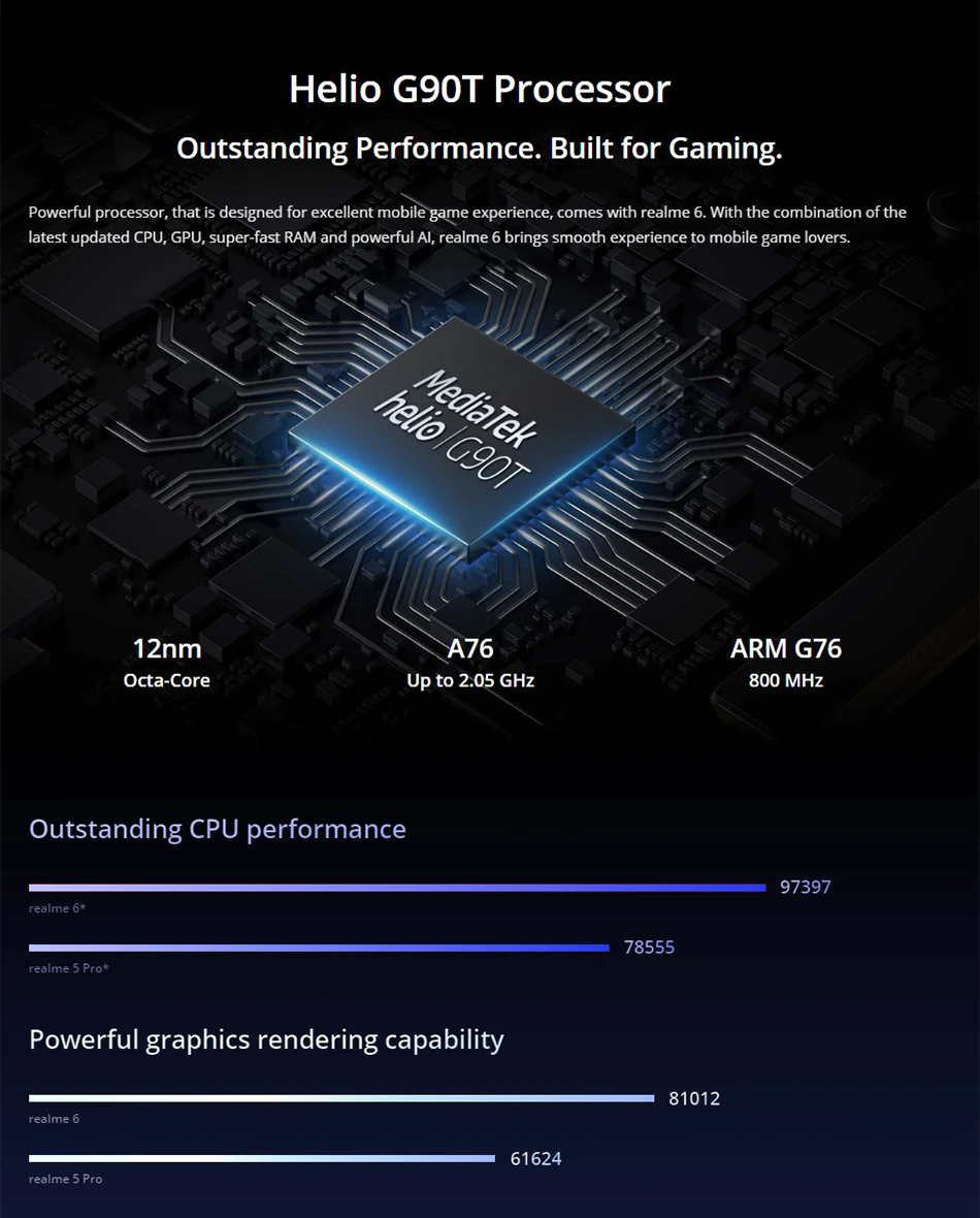 Realme 6 глобальная версия 4 Гб 64 5 ''мобильный телефон Helio G90T Восьмиядерный