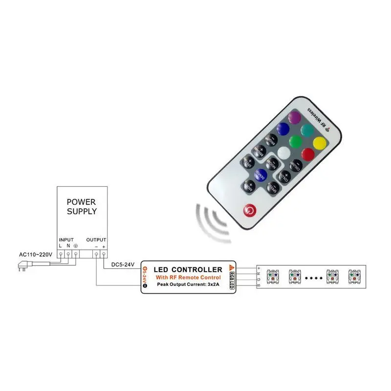 

200pcs DC12 24V 17 keys Wireless LED RGB Controller Dimmer With 6A RF Remote Control For 5050 Flexible LED Strip Lights