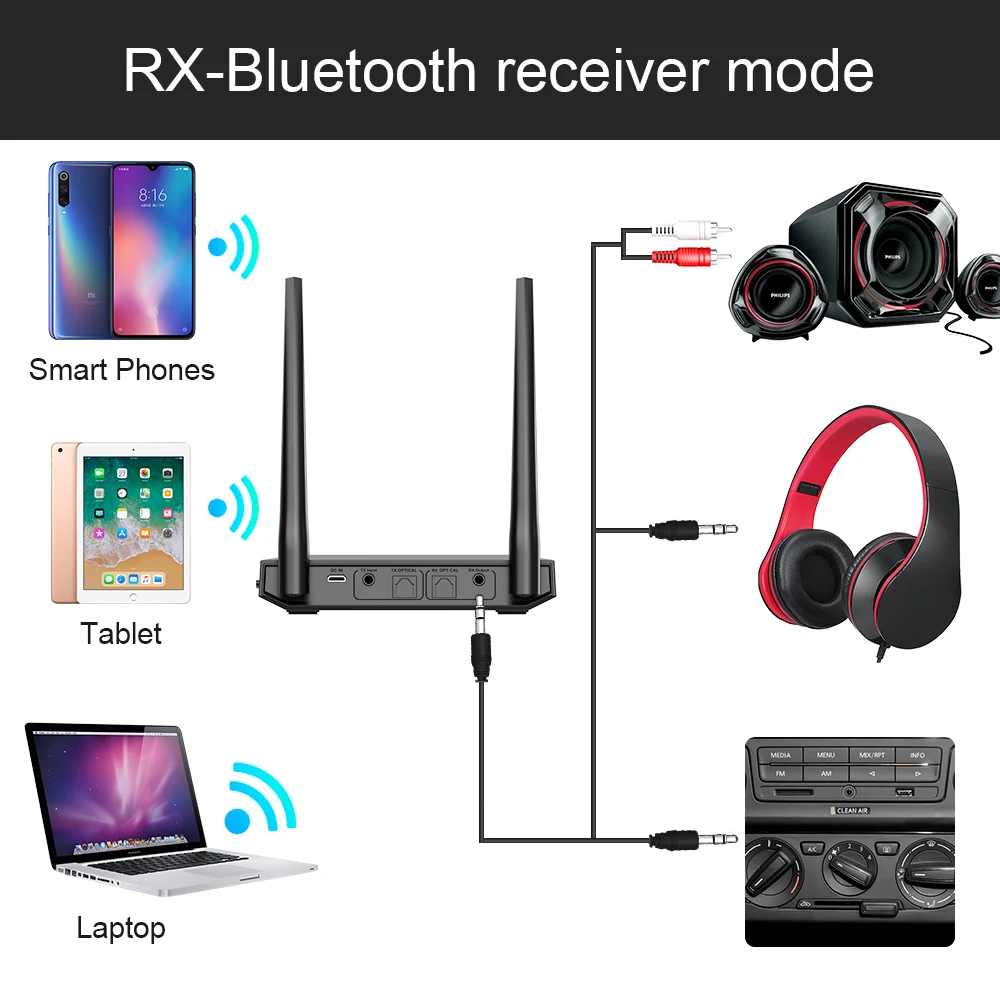 Bluetooth 5 0 большой диапазон Aptx низкая задержка SPDIF RCA Aux 3 мм передатчик приемник By-Pass
