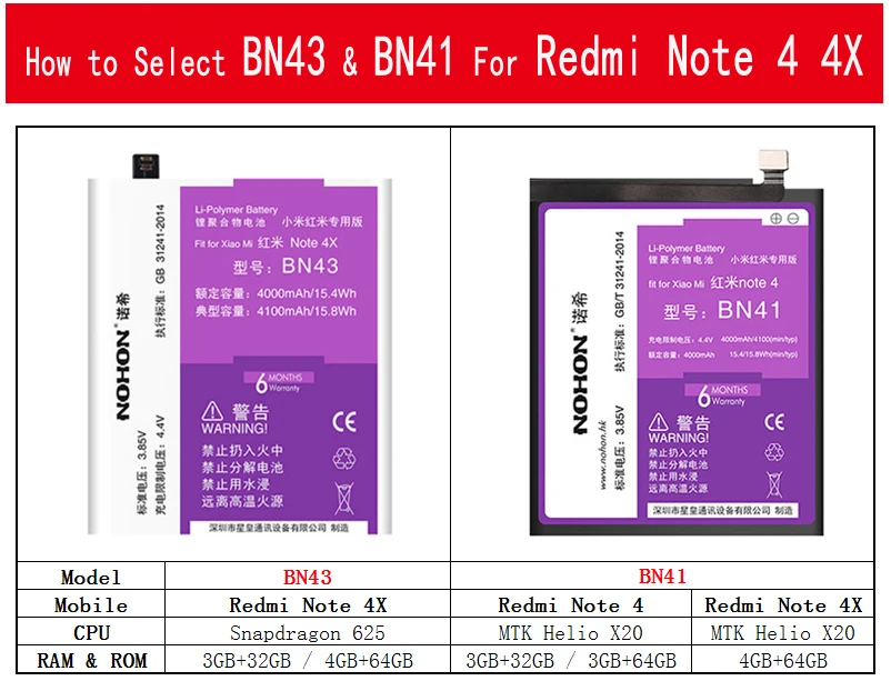 NOHON BN43 BN41 BN40 BM42 BM45 BM46 BM47 BN45 Li-Ion Батарея для Xiaomi Redmi 4 Pro 3 3S 3X 4X обратите внимание на возраст 2, 3, 4, 4X5 батареи сотового телефона