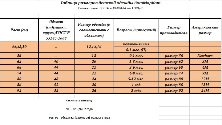 Песочник для девочки KotMarKot одежда детей Котмаркот 6510575|Ромперы| |