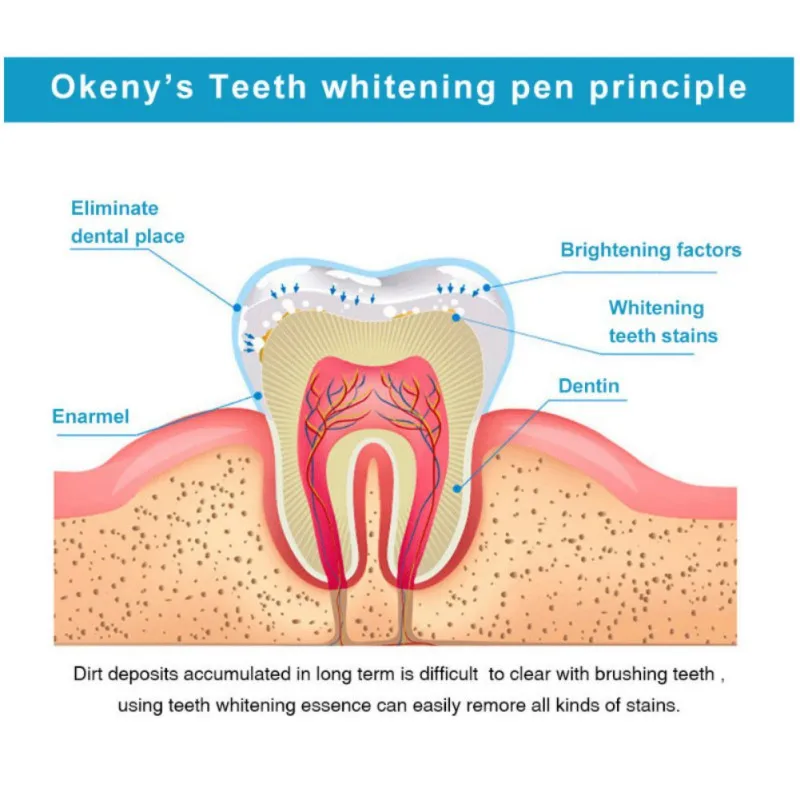 5ml Teeth Whitening Pen Remove Yellow Cigarette Dental Plaque Brighten Cleaning Oral Hygiene Tooth Care | Красота и здоровье