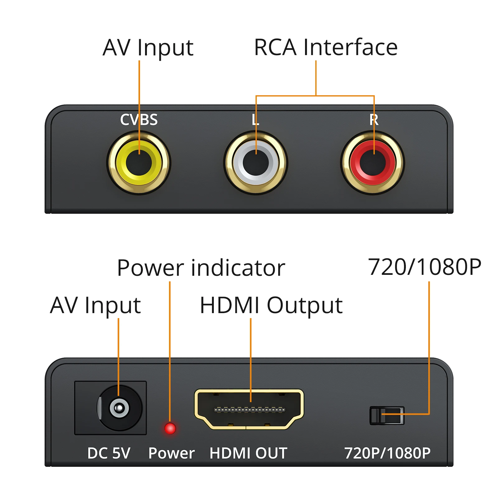 Композитный конвертер eSYNiC 1080P 3RCA AV CVBS в HDMI-совместимый мини-конвертер адаптер для