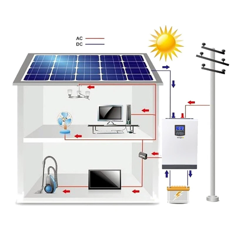 3KVA 3200W солнечных батарей по ограничению на использование опасных материалов в