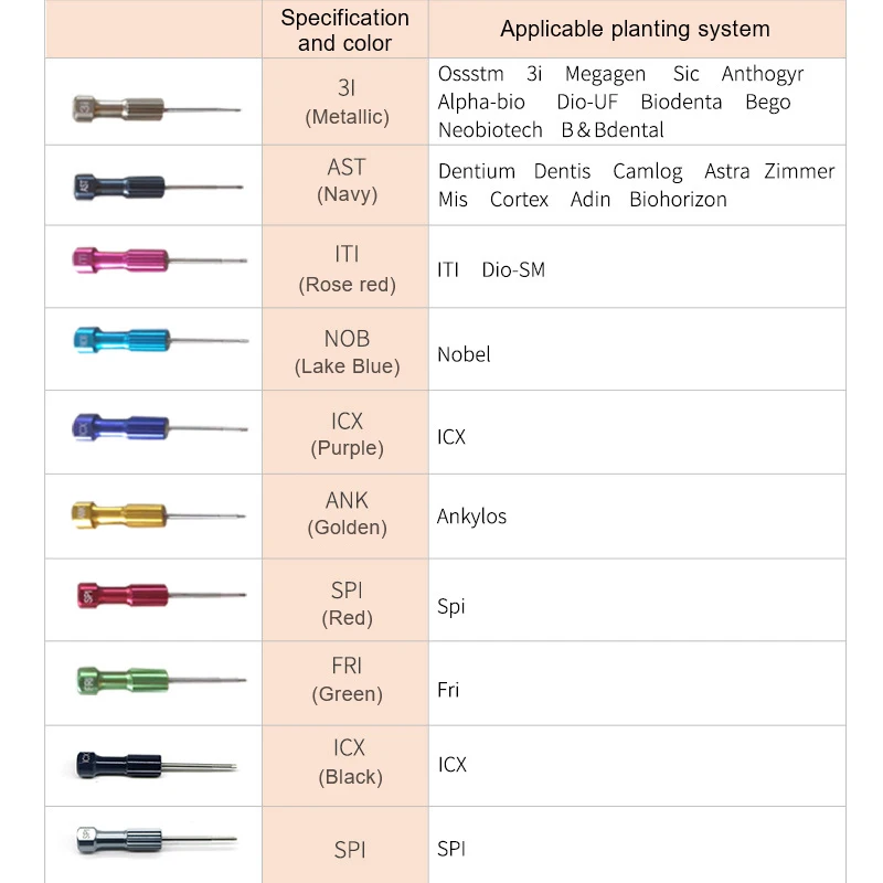 

8 Pcs Dental Lab Mechanic Implant Screw Drivers Kit Denture Planting Abutment Technician Screwdriver with Steel Stand Box
