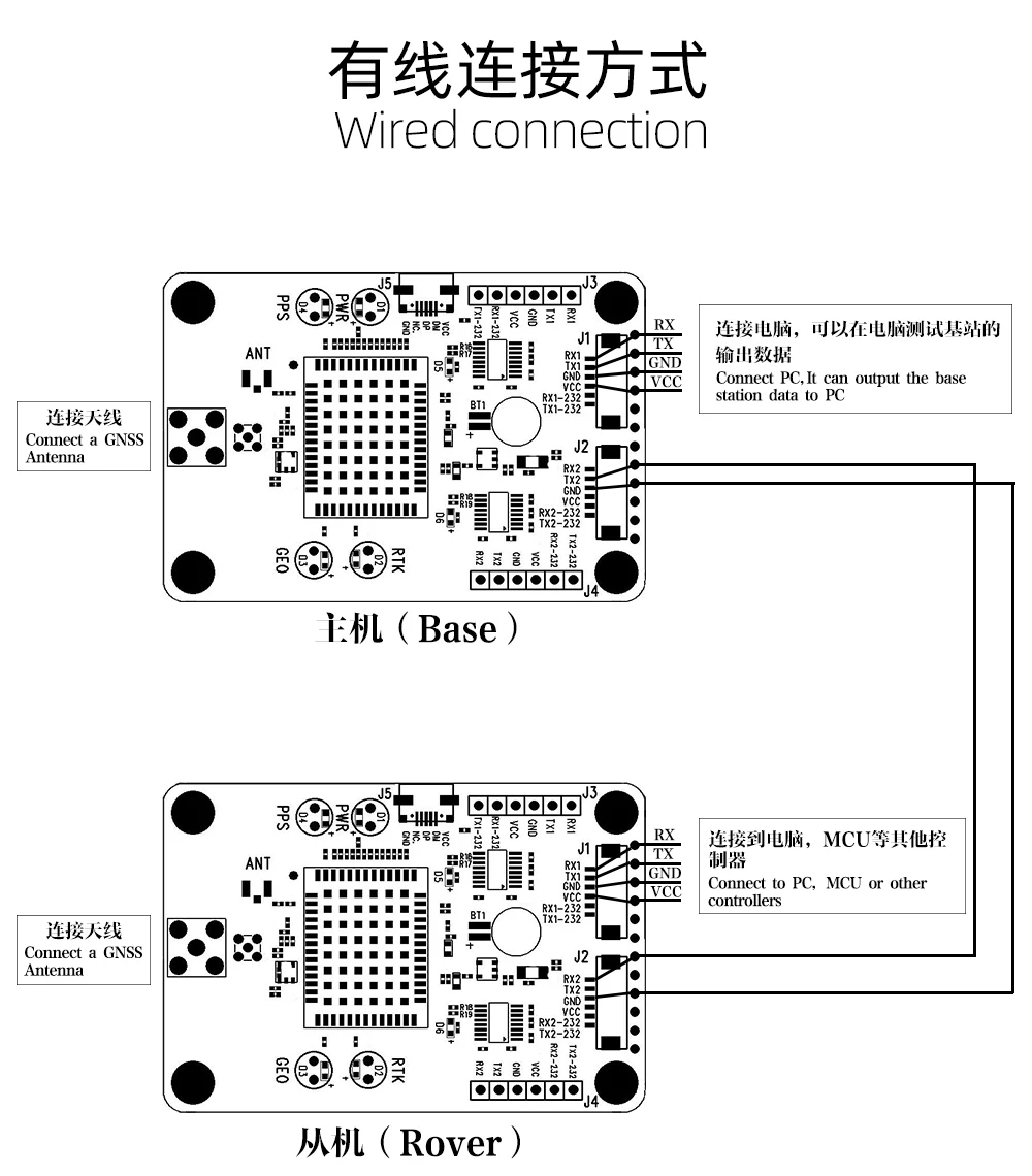 BEITIAN gps EVB w/антенна ГЛОНАСС BEIDOU Высокоточный сантиметровый уровень gps-модуль двухчастотный ZED-F9P модуль RTK BT-F9PK2