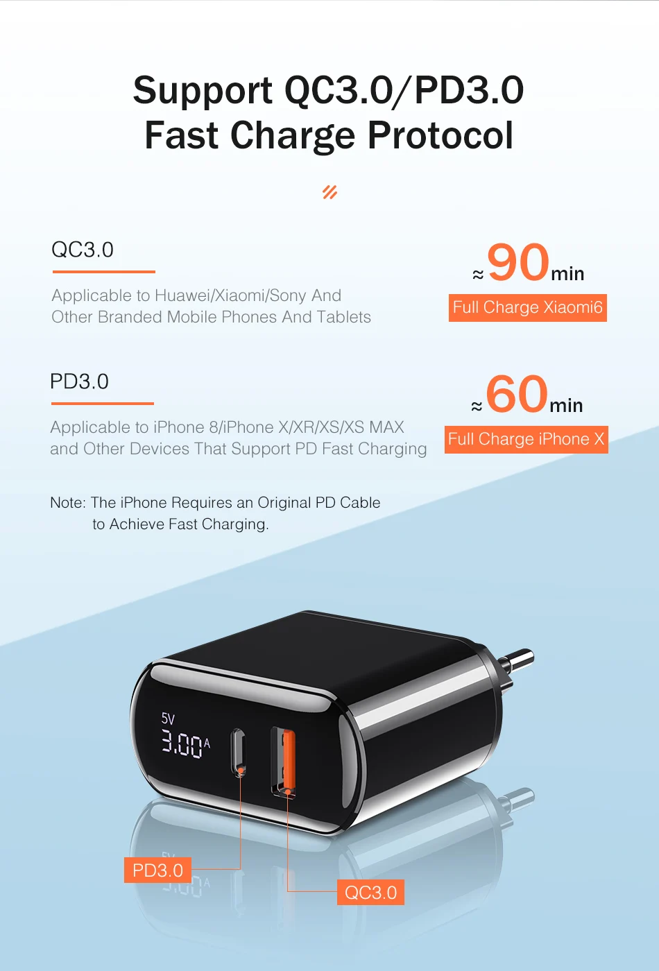 YKZ 18 Вт Быстрая зарядка 3,0 USB зарядное устройство светодиодный дисплей QC3.0 QC Тип C PD Быстрая зарядка путешествия настенное зарядное устройство для iPhone X 8 samsung S10