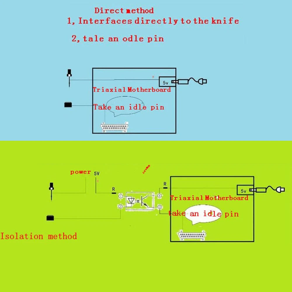 ЧПУ гравировальный станок Инструменты Mach3 инструмент Z ось фрезерный нулевая
