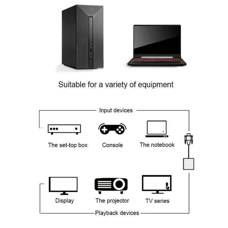 Переходник VGA-HDMI для ТВ-приставки PS4 Aux аудио разветвитель порт дисплея проектора |