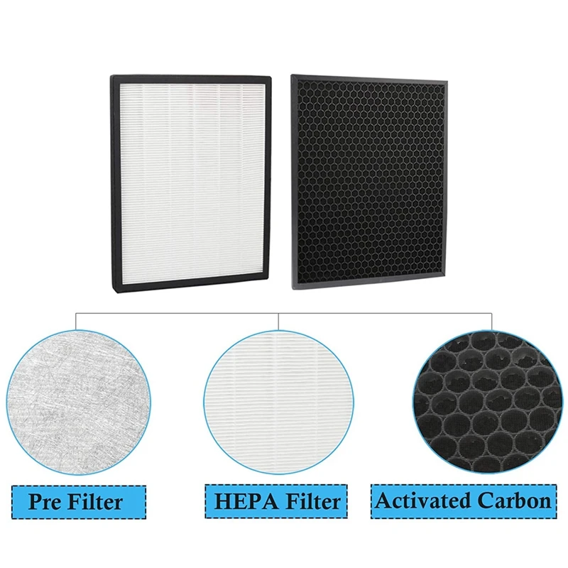 

2 SET Replacement HEPA Filters Activated Carbon Filters for LEVOIT Air Purifier LV-PUR131, LV-PUR131S, LV-PUR131-RF