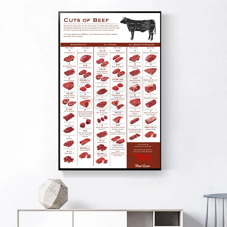 Таблица для мясника с изображением говядины животных холст мяса настенный