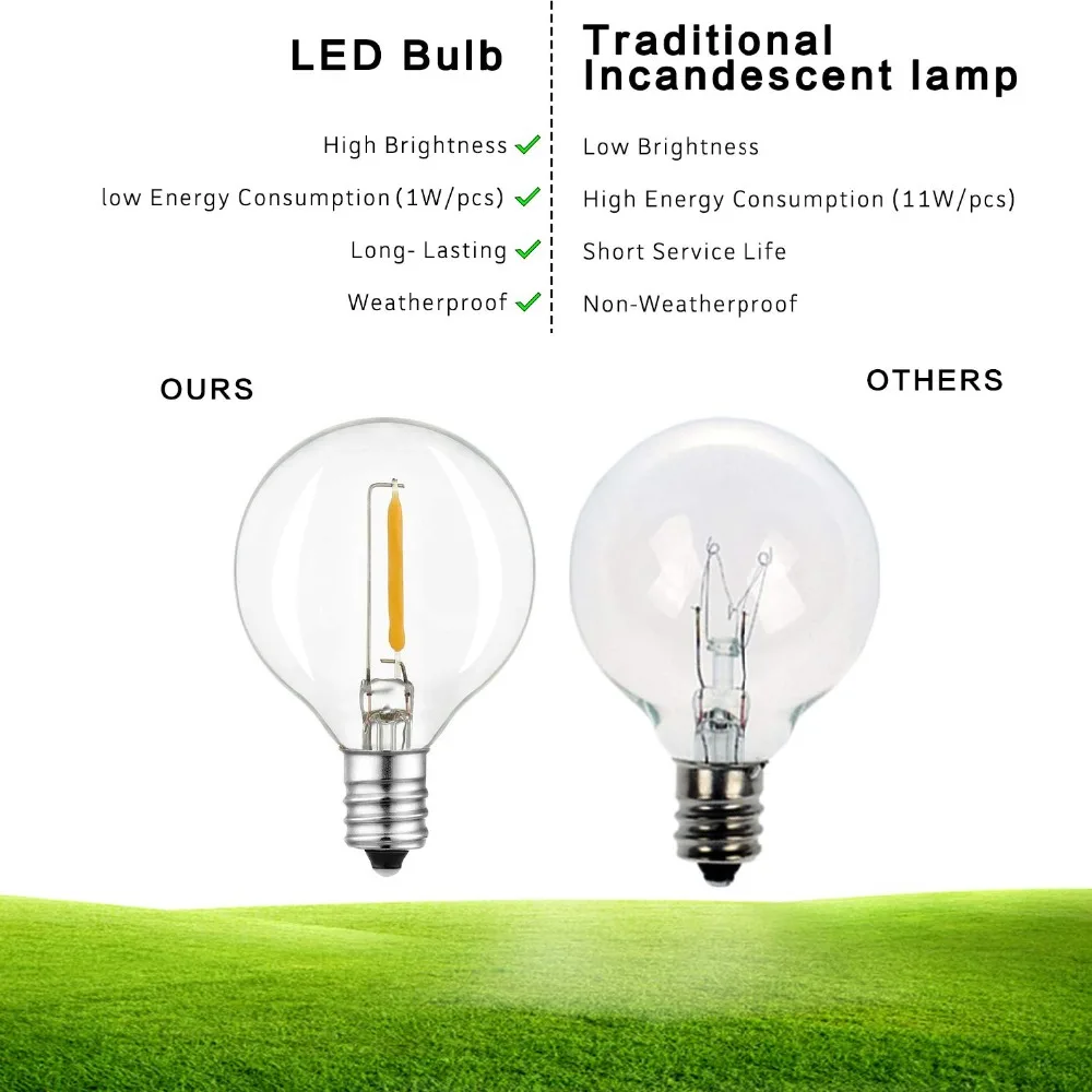 Сменная Светодиодная лента G40 для украшения дома и сада лампочка с цоколем E12 120