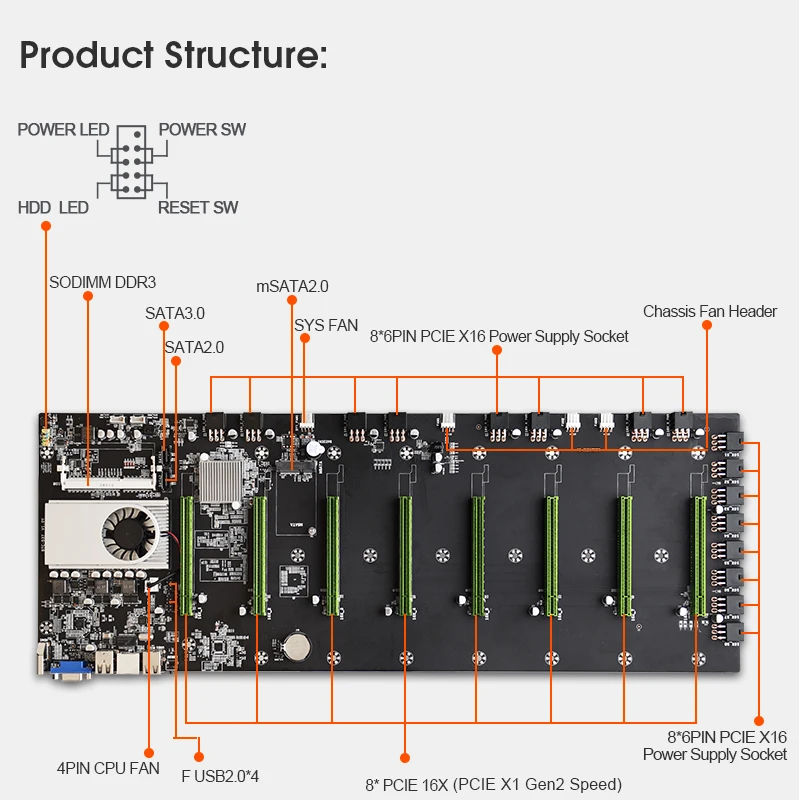 Материнская плата TISHRIC BTC-D37 16X для майнинга с поддержкой 8 GPU карт 6Pin PCIE 1600 МГц |