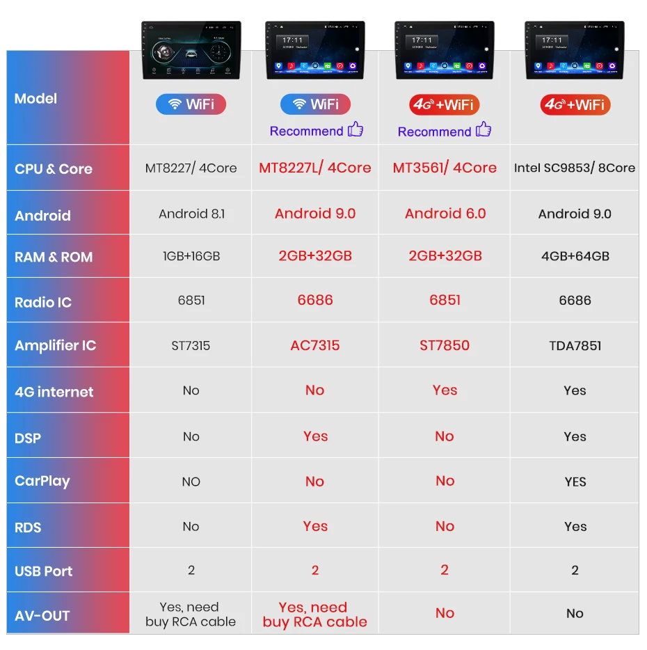 Junsun 2G+ 32G Android 8,1 для Mazda 3 2008-2013 maxx axela C Авто 2 din Радио стерео плеер Bluetooth gps навигация без DVD