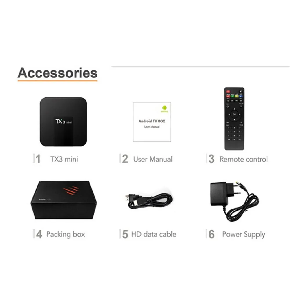 TX3 Мини Android 7 1 Smart tv BOX 2 Гб 16 Amlogic S905W четырехъядерный комплект верхней коробки H.265 4K