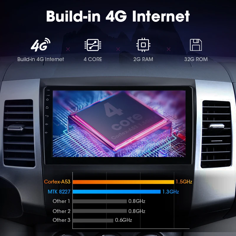 JMCQ 9 &quotдля Mitsubishi Outlander 2 2005-2012 автомобильный Радио 2G + 32G RDS Android плеер GPS Мультимедиа