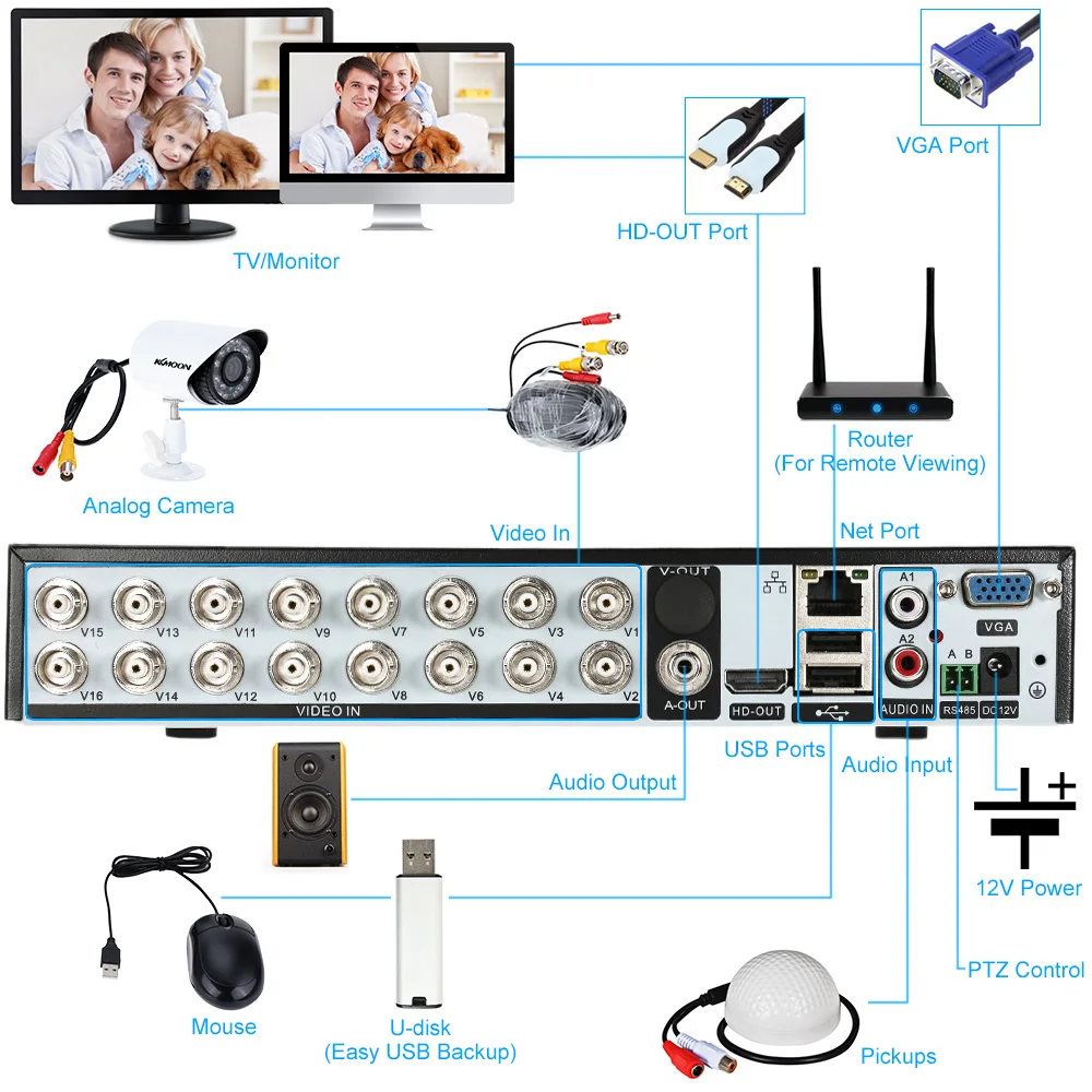 OWSOO 1080N AHD DVR 16CH + 2 ТБ Seagate HDD Onvif телефон управление CCTV рекордер для камеры