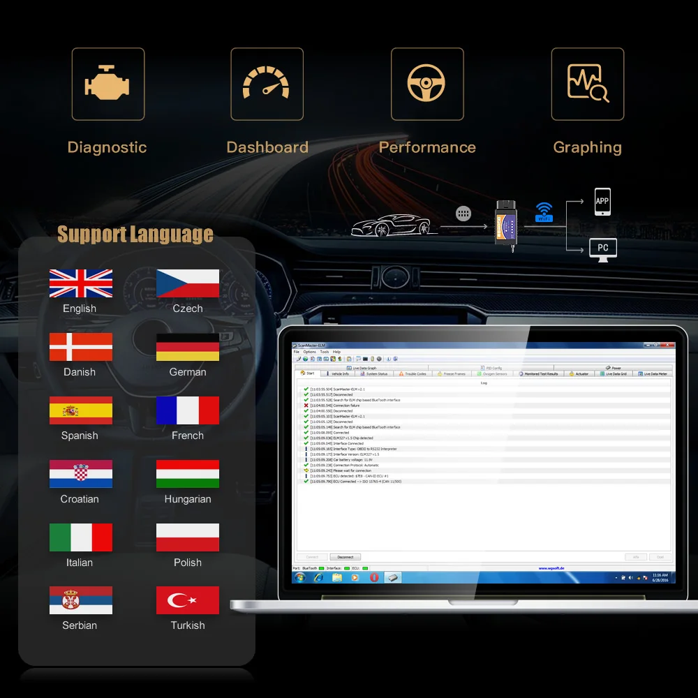 KOLSOL ELM327 Wi-Fi OBD2 сканер V1.5 ELM327 с переключателем Автомобильный сканер для Ford CH340+ 25K80 чип HS-CAN/MS-CAN