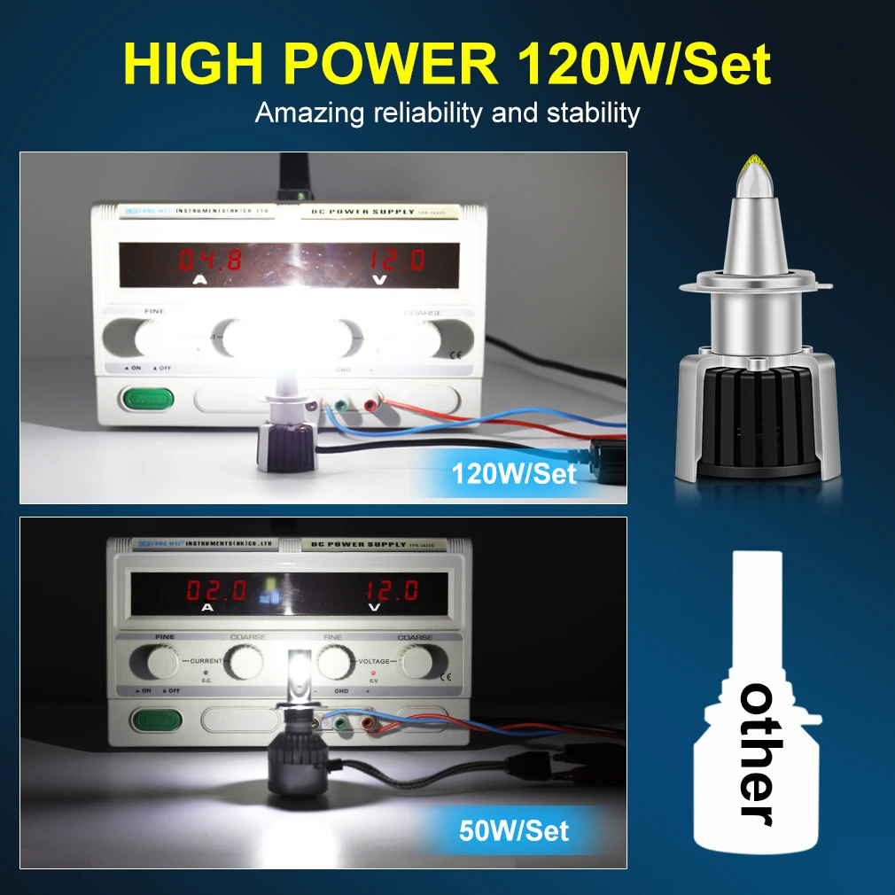 

2Pcs 120W 25000LM H1 H7 LED Canbus H8 H11 9005 HB3 9006 HB4 Led Headlight Bulb D1S D2S D3S D4S 9012 HIR2 Car Lights Turbo Lamp