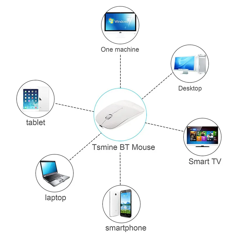 

Wireless Mouse Bluetooth Rechargeable Mouse Wireless Computer Silent Mause Ergonomic Mini Mouse USB Optical Mice For PC laptop