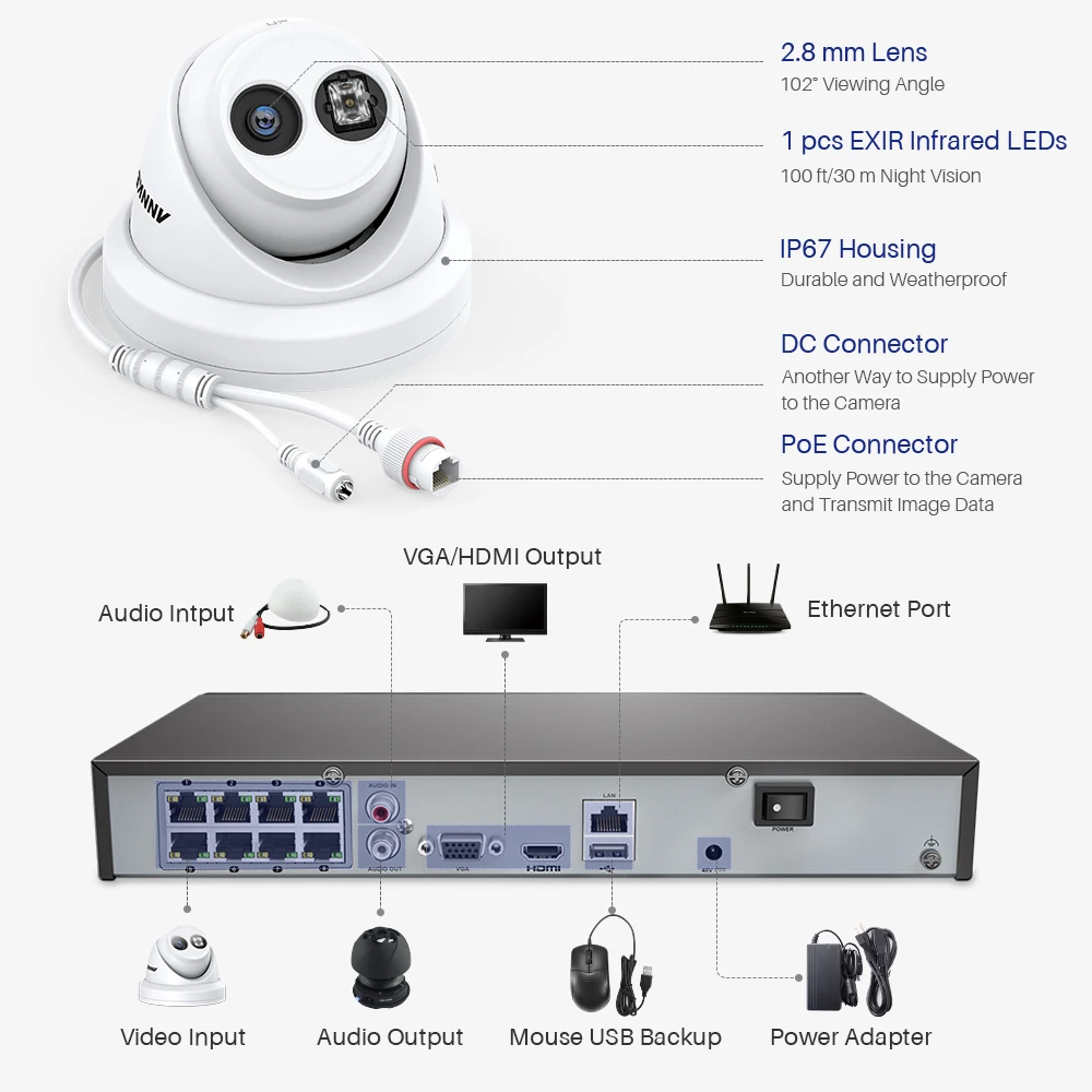ANNKE 16CH 4K FHD POE сетевая видео система безопасности 8MP H.265 + NVR с 8X 30m EXIR ночного видения