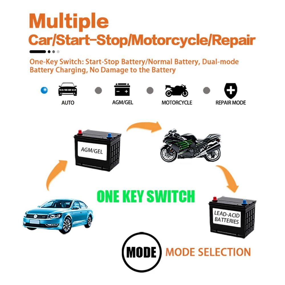 12V 6A Full Automatic Battery-chargers Pulse Repair Digital LCD Display Smart Charger For Motorcycle Car EU US Plug | Автомобили и