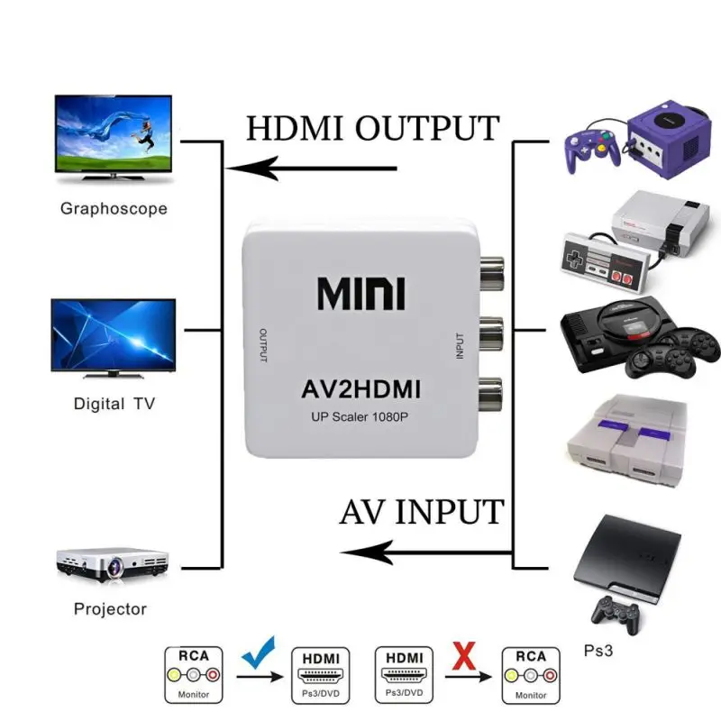 Преобразователь RCA AV-HDMI портативный адаптер Play-and-play для Nintendo NES SNES PS1 SEGA DVD и AC |