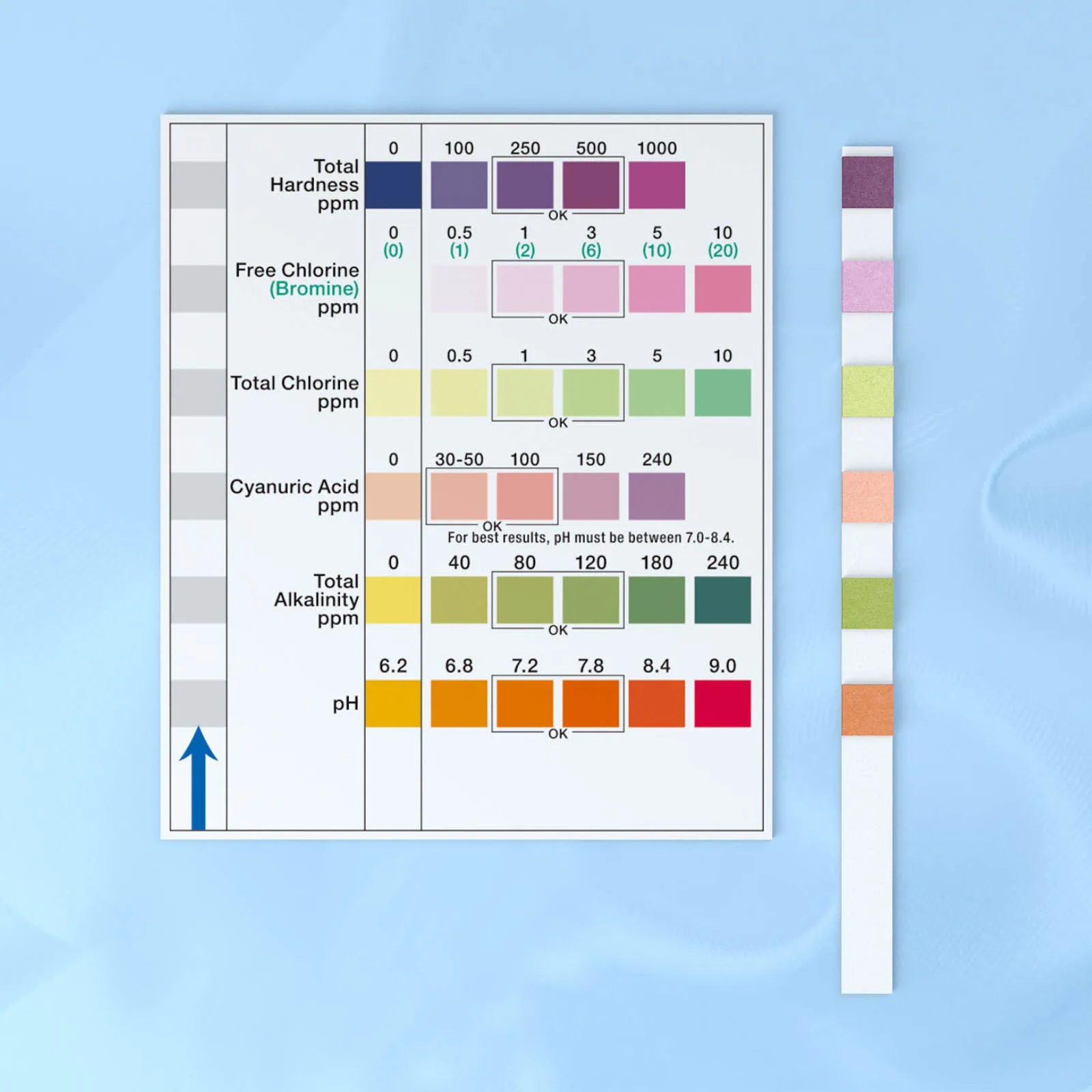 

100PCS 7-in-1 Drinking Water Test Strip PH Bromine Nitrate Water Quality Test For Aquarium Fish Tank Pool Water Test Strip