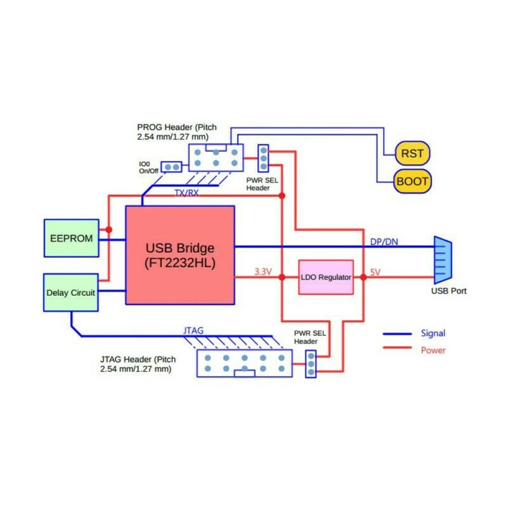 Отладка Автоматическая плата последовательная коммуникационная программа