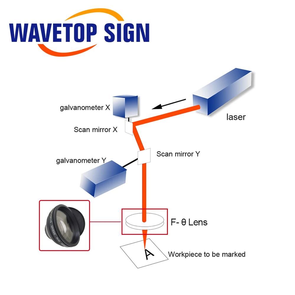 WaveTopSign 355nm F-Theta Scan Lens 70x70-800x800mm Thread M85 For UV Laser Marking Machine |