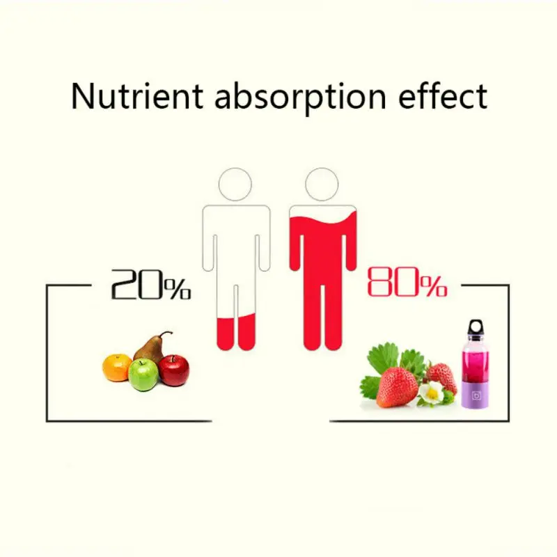 4 Blade Portable Blender Juicer Machine Mixer Electric Mini Usb Food Processor Juicer Smoothie Blender Cup Maker Juice 500ml