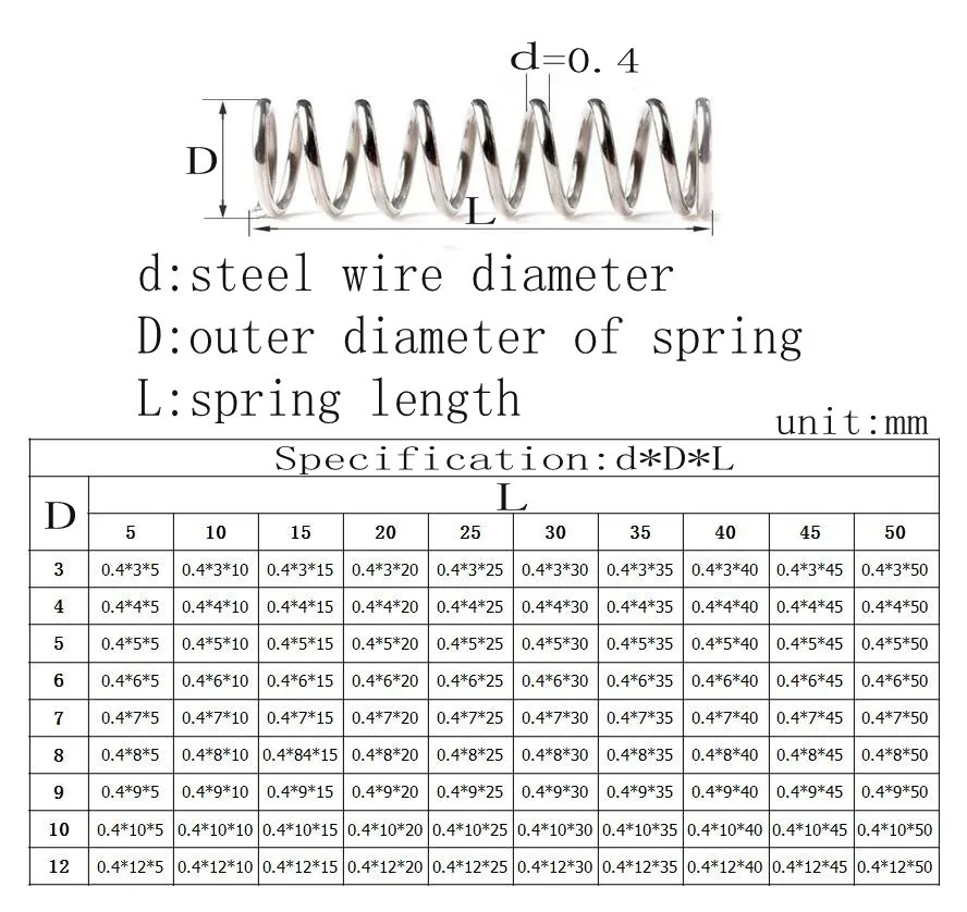 Компрессионная пружина из нержавеющей стали 304 10 шт. нажимная проволока