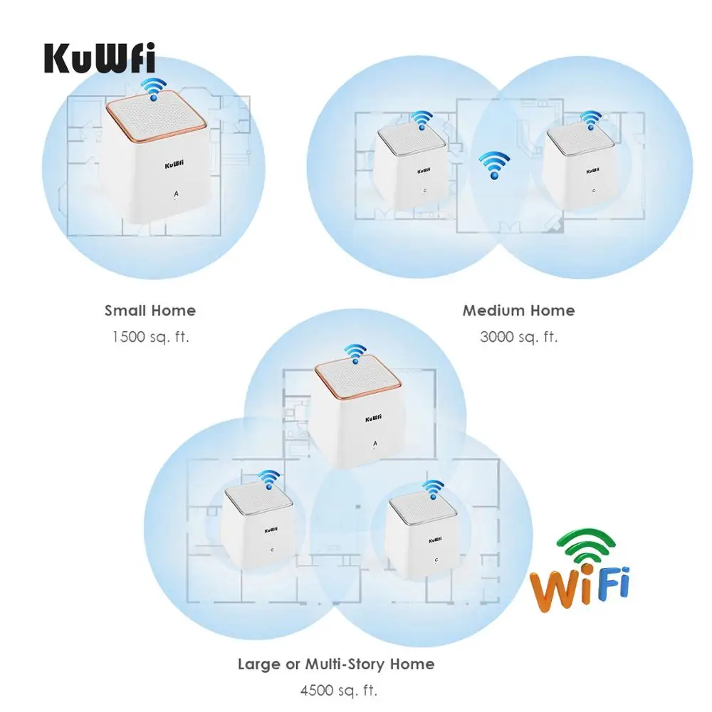 Двухдиапазонный 2 4/5 ГГц AC1200 беспроводной гигабитный сетчатый Wi Fi роутер KuWFi
