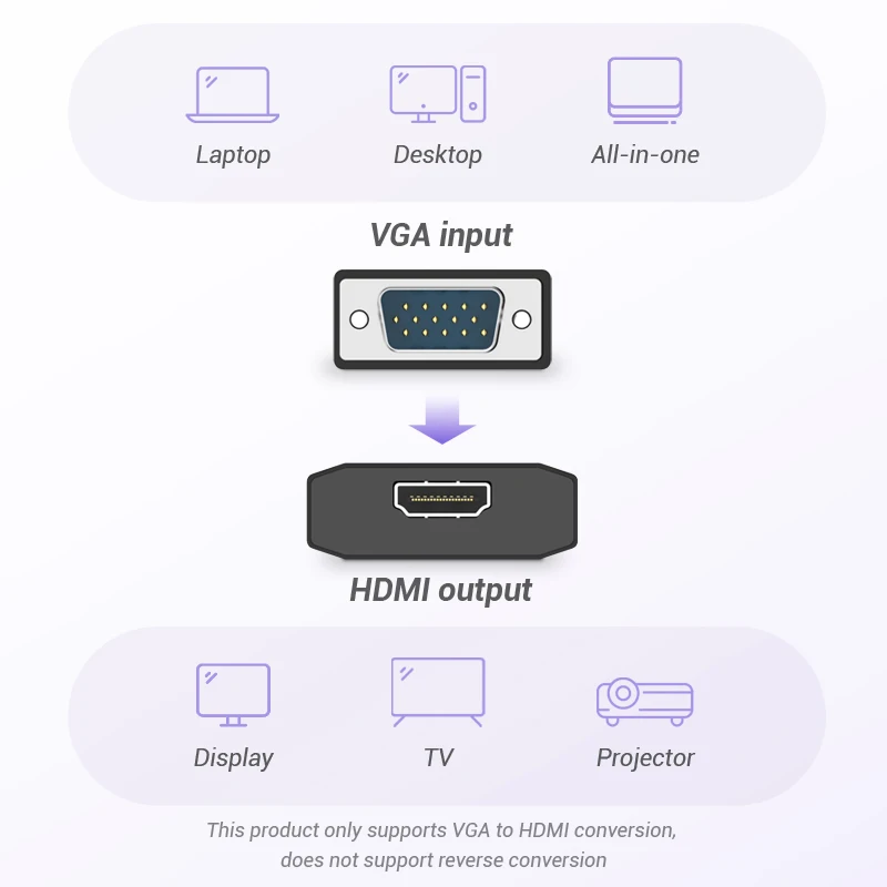 Vention преобразователь из vga в hdmi 1080P папа мама с аудио VGA HDMI Цифровой Аналоговый
