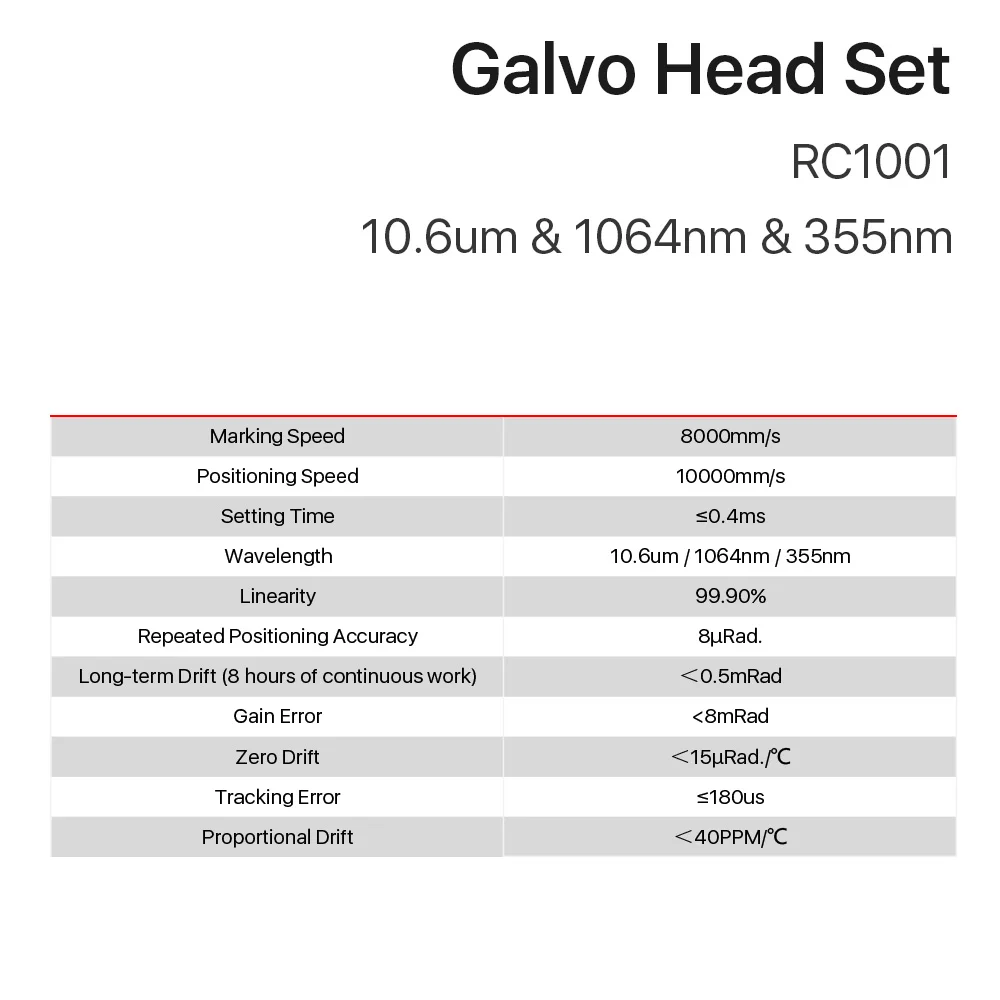 Co2 лазерная головка сканирования Galvo сканер 10 мм Гальванометр сканер|Фрезы по